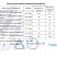 НШД Изолятор 112–10–4,четырехместный, для шины толщиной 10 мм - электротехническая компания ЭТК ПОЛИПРОФ